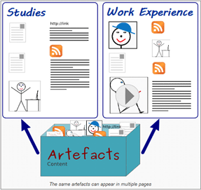 Artefacts.PNG