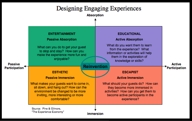 Engaging Experience Design-727014.png